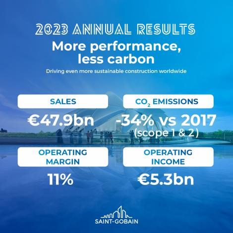 2023 annual results