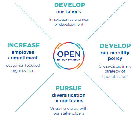 Open Programme_EN