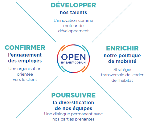 Open Programme