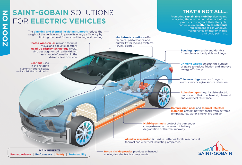 Infographic Electric Vehicles