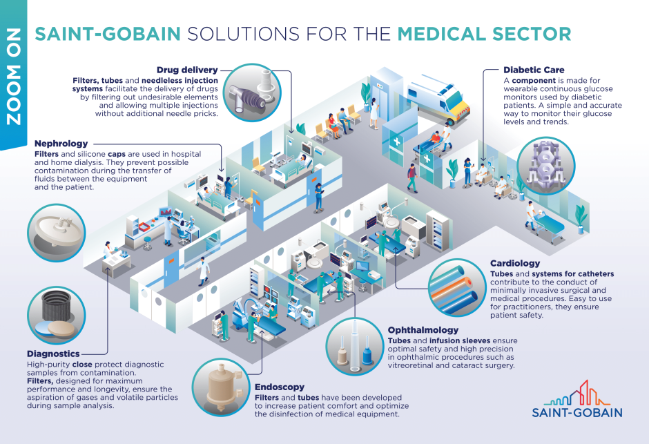 Infographic Medical Sector
