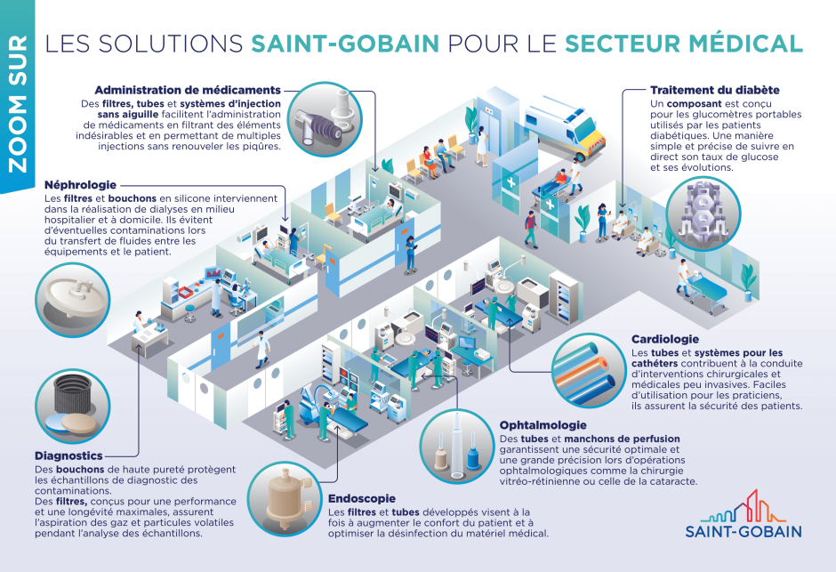 Infographie Secteur Médical