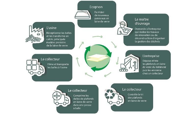 Ecophon® SoundCircularity™ 