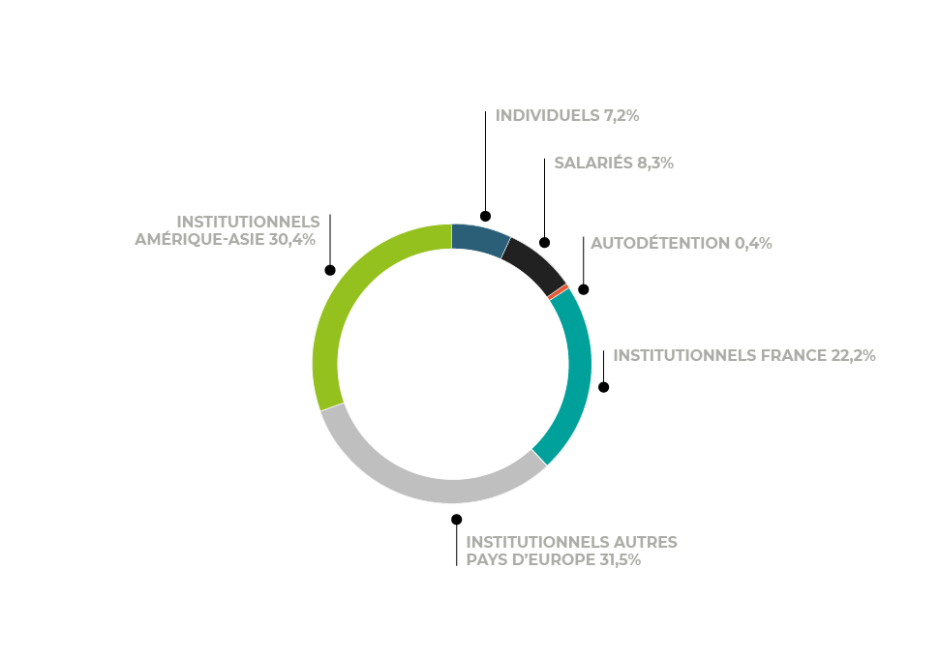 2021_SAINT_GOBAIN-INFOGRAPHIES_STRUCTURE_DU_CAPITAL_FR.png