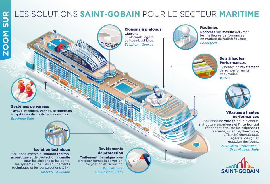 Saint-Gobain Marine