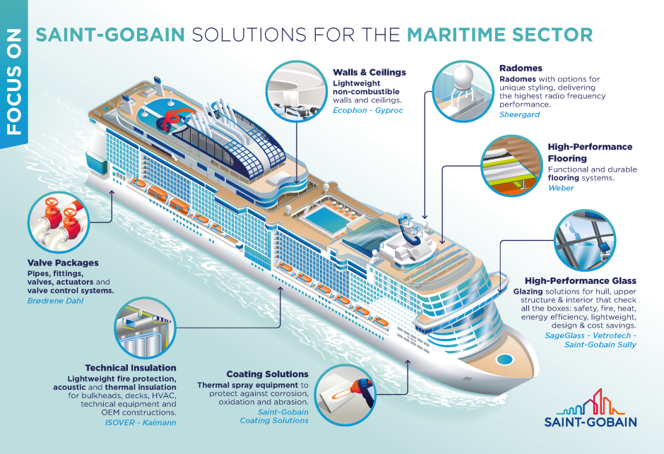 Saint-Gobain Marine