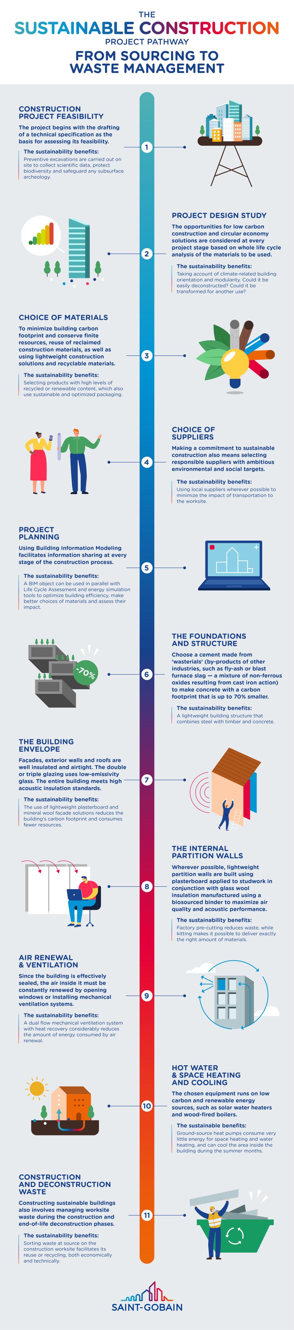 StGobain-Infographie-ChantierDurable2022_EN.jpg 