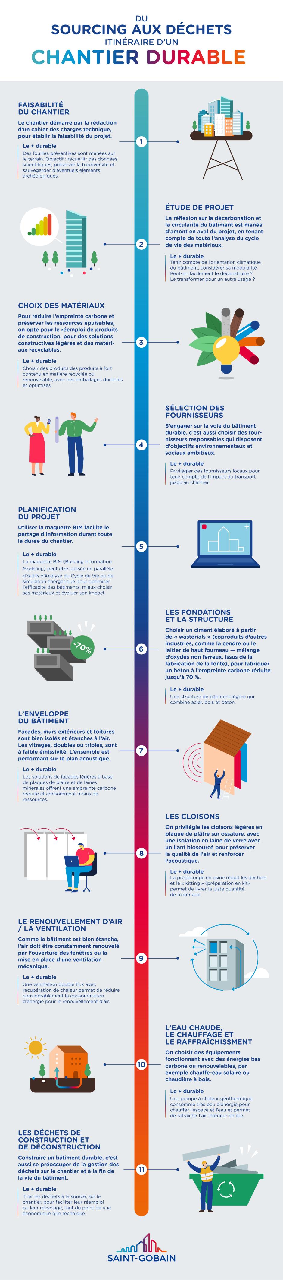 StGobain-Infographie-ChantierDurable2022_FR_0.jpg 