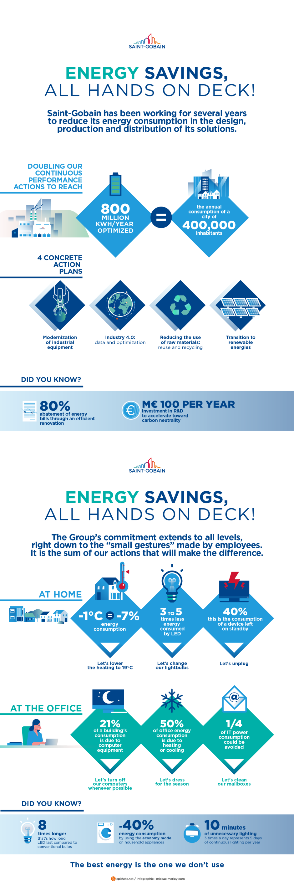 Infographics Energy Savings