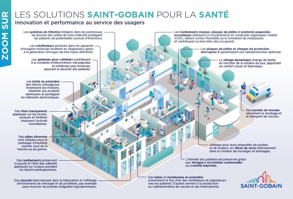 Zoom sur les solutions Saint-Gobain pour la santé