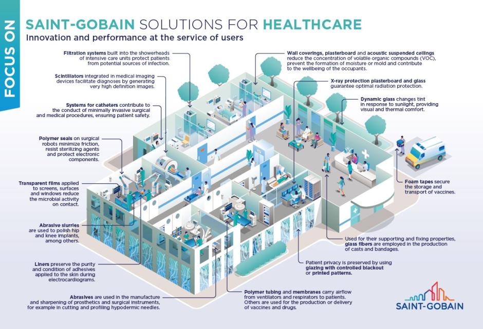 Zoom on Saint-Gobain solutions for healthcare
