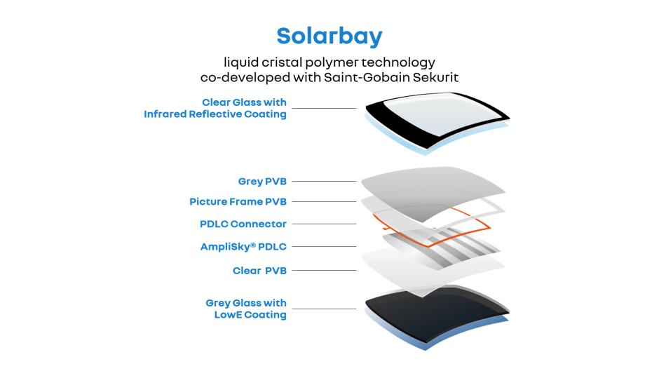 Solarbay