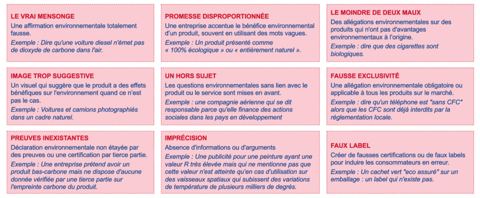 les 9 formes du greenwashing FR