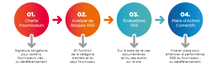 Plan de vigilance