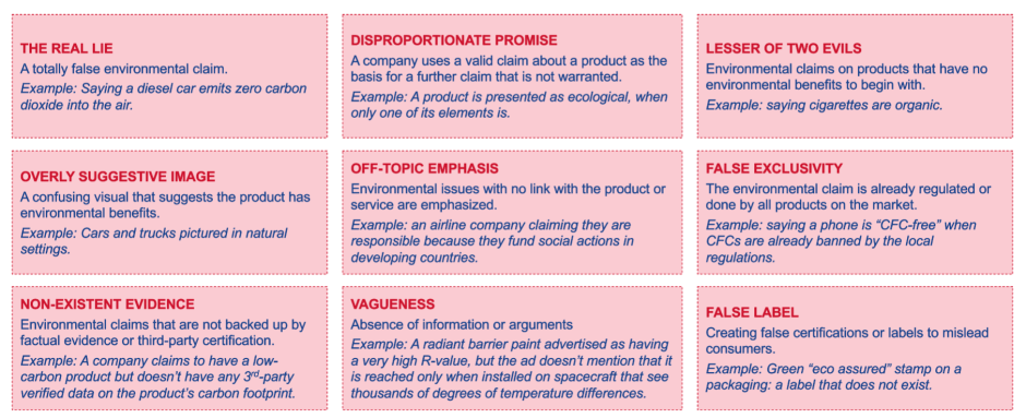 les 9 piliers du greenwashing EN