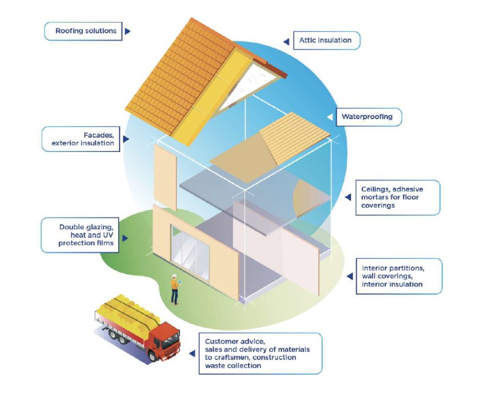 insight 360 renovation anglais
