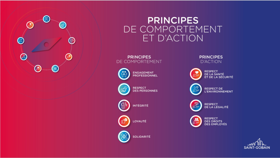 principes et comportement d'action