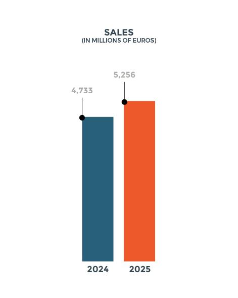 sales 2025