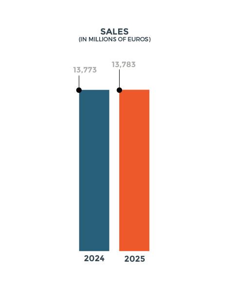 sales 2025