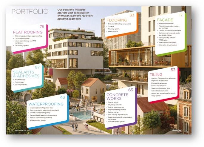weber catalogue international