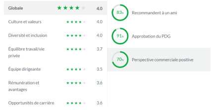 Glassdoor avis details_FR