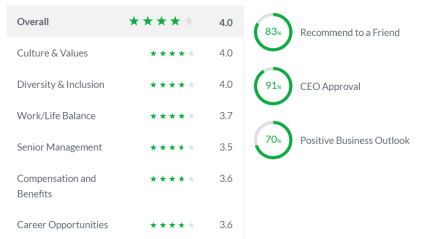 Glassdoor avis details_EN
