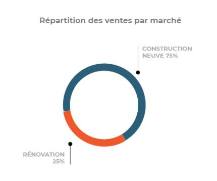 2021_SAINT_GOBAIN-INFOGRAPHIES_ASIE_FR_03.jpg