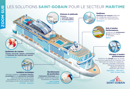 Saint-Gobain Marine