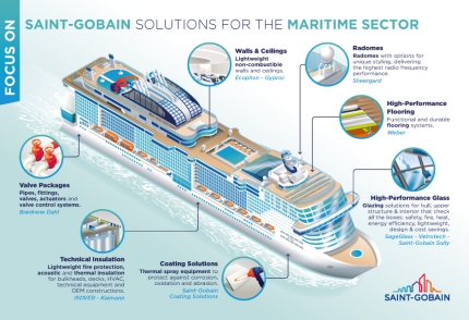 Saint-Gobain Marine