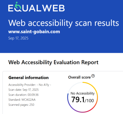Screenshot of an EqualWeb “Web accessibility scan results” report for www.saint-gobain.com (Sep 17, 2025): overall accessibility score 79.1/100 (WCAG 2 AA).