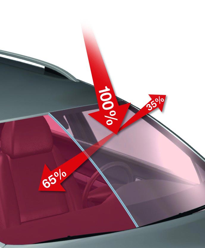 Saint gobain glass Saint gobain glass